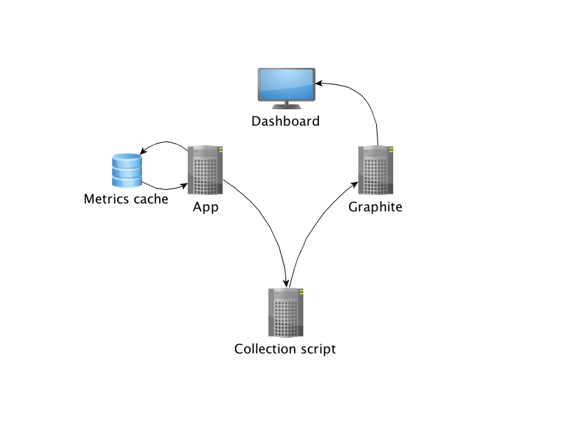 metrics_architecture